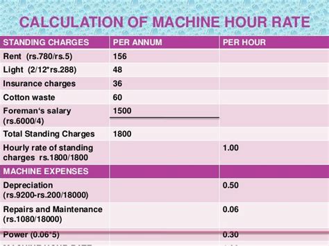 machine cost per hour calculator